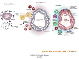 Prof. DR.Dr.Ariyanto Harsono
SpA(K)
13
Nature Rev Immunol 2004: 3:234-237
 