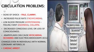 CIRCULATION PROBLEMS:
• SIGNS OF SHOCK – PALE, CLAMMY.
• INCREASED PULSE RATE (TACHYCARDIA).
• LOW BLOOD PRESSURE (HYPOTENSION) –
FEELING FAINT (DIZZINESS), COLLAPSE.
• DECREASED CONSCIOUS LEVEL OR LOSS OF
CONSCIOUSNESS.
• ANAPHYLAXIS CAN CAUSE MYOCARDIAL
ISCHAEMIA AND ELECTROCARDIOGRAPH (ECG)
CHANGES EVEN IN INDIVIDUALS WITH NORMAL
CORONARY ARTERIES.30
• CARDIAC ARREST.
 