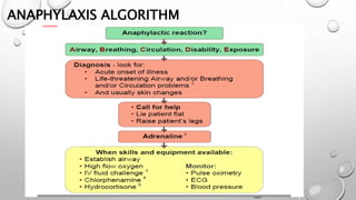 ANAPHYLAXIS ALGORITHM
 