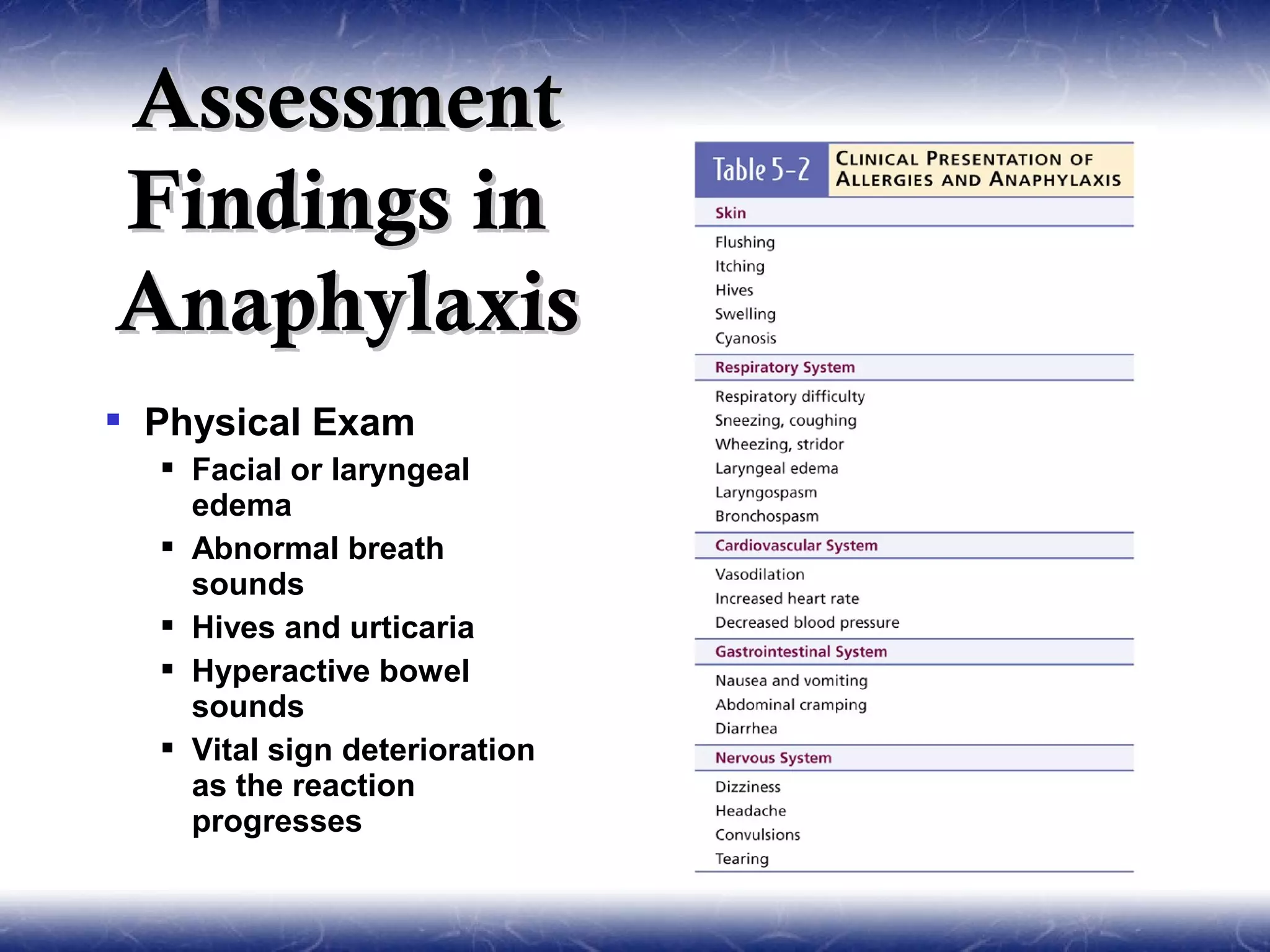 Assessment
Findings in
Anaphylaxis
 Physical Exam
   Facial or laryngeal
    edema
   Abnormal breath
    sounds
   Hives and urticaria
   Hyperactive bowel
    sounds
   Vital sign deterioration
    as the reaction
    progresses
 
