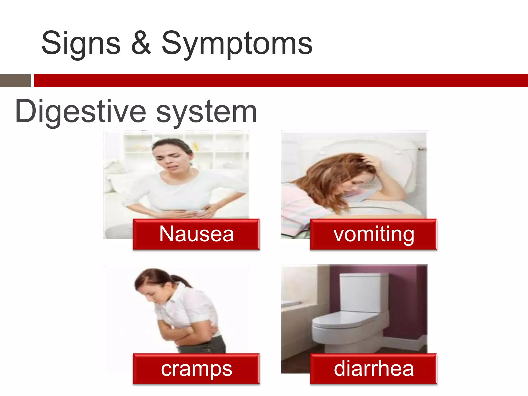 Signs & Symptoms

Digestive system


         Nausea     vomiting




         cramps     diarrhea
 