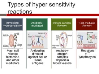 Types of hyper sensitivity
    reactions
  Immediate          Antibody-       immune complex   T cell-mediated
hypersensitivity     mediated           diseases         diseases




  Mast cell         Antibodies         Antibody-        Reactions
   release           directed           antigen           of T
  histamine        against cell or      complex       lymphocytes
  and other           tissue           deposit in
  mediators          antigens        blood vessels
 