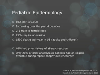 Pediatric Epidemiology
 10.5 per 100,000
 Increasing over the past 4 decades
 2:1 Male to female ratio
 25% require admission
 1500 deaths per year in US (adults and children)

 40% had prior history of allergic reaction
 Only 20% of prior anaphylaxis patients had an Epipen
available during repeat anaphylaxis encounter

Lane et al, Pediatric Emergency Care, 2007
Russell et al.,Pediatric Emergency Care, 2010

 