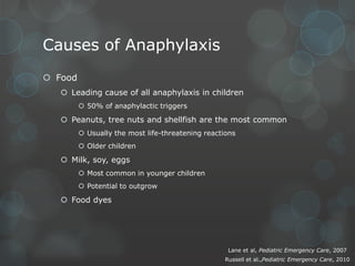 Causes of Anaphylaxis
 Food
 Leading cause of all anaphylaxis in children
 50% of anaphylactic triggers

 Peanuts, tree nuts and shellfish are the most common
 Usually the most life-threatening reactions
 Older children

 Milk, soy, eggs
 Most common in younger children
 Potential to outgrow

 Food dyes

Lane et al, Pediatric Emergency Care, 2007
Russell et al.,Pediatric Emergency Care, 2010

 
