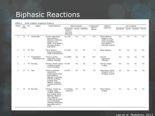 Biphasic Reactions

Lee et al, Pediatrics, 2013

 