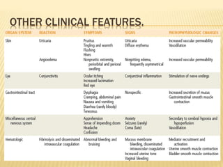 OTHER CLINICAL FEATURES.
 