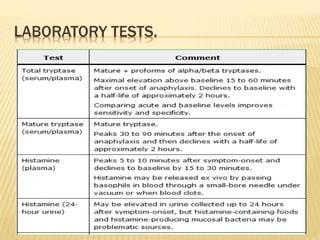 LABORATORY TESTS.
 