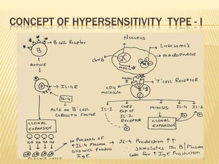 CONCEPT OF HYPERSENSITIVITY TYPE - I
 