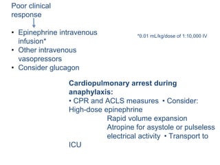 Poor clinical
response
• Epinephrine intravenous
infusion*
• Other intravenous
vasopressors
• Consider glucagon
Cardiopulmonary arrest during
anaphylaxis:
• CPR and ACLS measures • Consider:
High-dose epinephrine
Rapid volume expansion
Atropine for asystole or pulseless
electrical activity • Transport to
ICU
*0.01 mL/kg/dose of 1:10,000 IV
 
