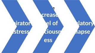 Cascade
Respirator
y distress
Decreased
level of
conciousn
ess
Circulatory
collapse
 