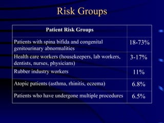 Risk Groups
Patient Risk Groups
Patients with spina bifida and congenital
genitourinary abnormalities
18-73%
Health care workers (housekeepers, lab workers,
dentists, nurses, physicians)
3-17%
Rubber industry workers 11%
Atopic patients (asthma, rhinitis, eczema) 6.8%
Patients who have undergone multiple procedures 6.5%
 