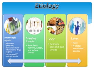 Pharmlogic
agents
•Antibiotics
(penicillin)
•Nonsteroidal anti-
inflammatory drugs
(Asprin)
•intravenous (IV)
contrast agents
Stinging
insects
•Ants, bees,
hornets, wasps,
and yellow
jackets.
Food
• Peanuts,
seafood, and
wheat
Latex
•Rare
•No latex-
associated
deaths
 