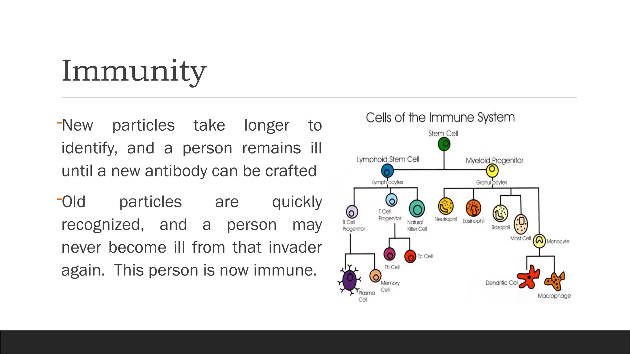 Immunity
-New particles take longer to
identify, and a person remains ill
until a new antibody can be crafted
-Old particles are quickly
recognized, and a person may
never become ill from that invader
again. This person is now immune.
 