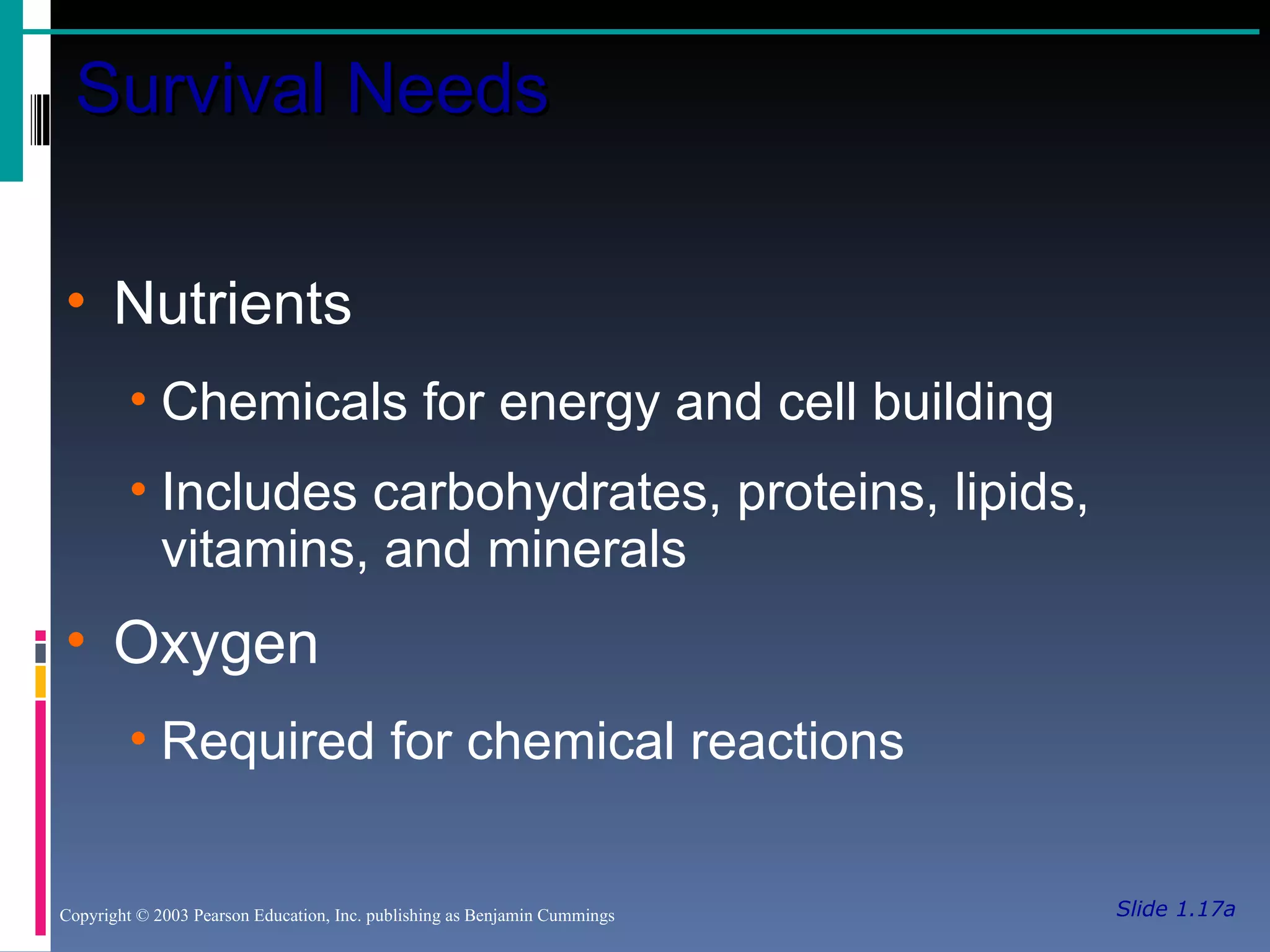 Slide 1.17a Survival Needs Copyright © 2003 Pearson Education, Inc. publishing as Benjamin Cummings Nutrients Chemicals for energy and cell building Includes carbohydrates, proteins, lipids, vitamins, and minerals Oxygen Required for chemical reactions 