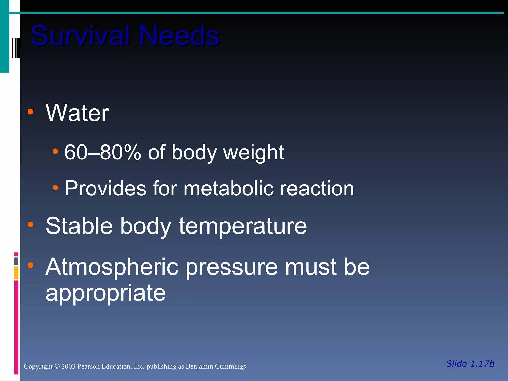 Slide 1.17b Survival Needs Copyright © 2003 Pearson Education, Inc. publishing as Benjamin Cummings Water 60–80% of body weight Provides for metabolic reaction Stable body temperature Atmospheric pressure must be appropriate 