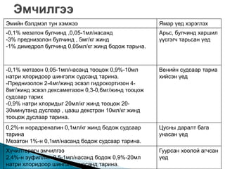 Эмийн бэлдмэл тун хэмжээ Ямар үед хэрэглэх 
-0,1% мезатон булчинд ,0,05-1мл/насанд 
-3% преднизолон булчинд , 5мг/кг жинд 
-1% димедрол булчинд 0,05мл/кг жинд бодож тарьна. 
Арьс, булчинд харшил 
үүсгэгч тарьсан үед 
-0,1% метазон 0,05-1мл/насанд тооцож 0,9%-10мл 
натри хлоридоор шингэлж судсанд тарина. 
-Преднизолон 2-4мг/жинд эсвэл гидрокортизон 4- 
8мг/жинд эсвэл дексаметазон 0,3-0,6мг/жинд тооцож 
судсаар тарих 
-0,9% натри хлоридыг 20мл/кг жинд тооцож 20- 
30минутанд дуслаар , цааш декстран 10мл/кг жинд 
тооцож дуслаар тарина. 
Венийн судсаар тариа 
хийсэн үед 
0,2%-н норадреналин 0,1мл/кг жинд бодож судсаар 
тарина 
Мезатон 1%-н 0,1мл/насанд бодож судсаар тарина. 
Цусны даралт бага 
унасан үед 
Хүчилтөрөгч эмчилгээ 
2,4%-н эуфиллин 0,5-1мл/насанд бодож 0,9%-20мл 
натри хлоридоор шингэлж судсанд тарина. 
Гуурсан хоолой агчсан 
үед 
