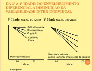 DA 3ª À 4ª IDADE: DO ENVELHECIMENTO DIFERENCIAL À DIMINUIÇÃO DA VARIABILIDADE INTER-INDIVIDUAL 3ª Idade  (ca. 60-80 Anos)   4ª Idade  (ca. 80-100 Anos) Plasticidade elevada Plasticidade reduzida Declínio  aumenta  em presença de patologia 60  75  80  100 Idade  Idade Baltes (2002) Self/ Vida social Cognição Condição física Conhecimento  