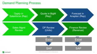 Anaplan Hub 2015: Lexmark and demand planning for sales and supply ...