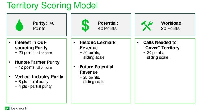 lexmark performance points