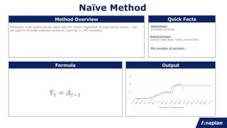 Naïve Method
Forecasts most recent period value into the future regardless of past period values. Can
be used to forecast essential products (such as in CPG markets).
Advantage:
Essential products
Disadvantage:
Cannot treat level, trend, seasonality
Min number of periods: 1
Method Overview Quick Facts
Formula Output
F" = $%&'
 