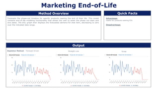 Marketing End-of-Life
Forecasts the phase-out timeline for specific products nearing the end of their life. This model
contains end-of-life modeling functionality that allows the user to enter the phase out start and
end dates. The EOL graph then displays the forecasted demand for that item, decreasing to zero
over the indicated date range.
Advantage:
Useful for products nearing EOL
Disadvantage:
Method Overview Quick Facts
Output
Depletion Method: Forecast Driven Straight Line Scrap
 