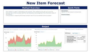 New Item Forecast
Advantage:
Specific to new product introductions
Disadvantage:
Method Overview Quick Facts
Output
This method is useful in forecasting new products. This method can be set up to use the
forecast for a similar product with the cannibalization percentage set, from the launch date of
the product.
If the product is replacing the similar product then it can be marked as the successor.
New product with cannibalization of similar product set at 40% New product as the successor of the similar product New product drivers to calculate forecast
 