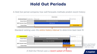 A Hold Out period compares how well forecasts methods predict recent history
Standard ranking uses the entire history interval to determine back best fit
A Hold Out Period uses a recent subset of history
History and Forecast
now overlap in the
Hold Out range
Hold Out Periods
 