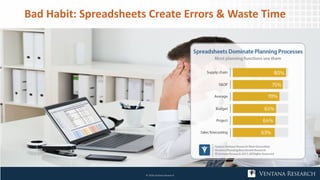 © 2018 Ventana Research
10
Bad Habit: Spreadsheets Create Errors & Waste Time
 