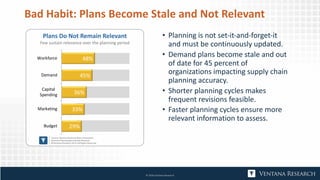 Bad Habit: Plans Become Stale and Not Relevant
• Planning is not set-it-and-forget-it
and must be continuously updated.
• Demand plans become stale and out
of date for 45 percent of
organizations impacting supply chain
planning accuracy.
• Shorter planning cycles makes
frequent revisions feasible.
• Faster planning cycles ensure more
relevant information to assess.
© 2018 Ventana Research
48%
45%
36%
33%
29%
Workforce
Demand
Capital
Spending
Marketing
Budget
Plans Do Not Remain Relevant
Few sustain relevance over the planning period
 
