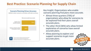 Best Practice: Scenario Planning for Supply Chain
Key Insight: Organizations who enable
scenario planning find plans more accurate.
• Almost three quarters (73%) of
organizations who allow for scenarios to
be explored find their plans overall
accurate plans.
• The other third (36%) who allow limited
exploration of scenarios have overall
accurate plans.
• Allow planning to explore and
support scenarios to get more
accurate plans.
© 2018 Ventana Research
 