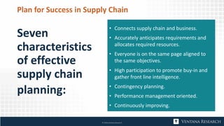 Plan for Success in Supply Chain
Seven
characteristics
of effective
supply chain
planning:
© 2018 Ventana Research
• Connects supply chain and business.
• Accurately anticipates requirements and
allocates required resources.
• Everyone is on the same page aligned to
the same objectives.
• High participation to promote buy-in and
gather front line intelligence.
• Contingency planning.
• Performance management oriented.
• Continuously improving.
 