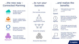…the new way -
Connected Planning
…to run your
business
…and realize the
benefits
Across one
department or area
Across the company
One business process
Speed
Agility
Visibility
1.5% SG&A savings through
improved visibility and better
decisions
Forrester TEI study
Faster planning cycle times
—2 weeks to 2 days
Del Monte
Expense variance reduced by
50% from increasing exchange
rate planning frequency from
quarterly to monthly
Intel Security
Single, secure source
of planning and
decision dataData
People
Plans
Greater collaboration,
deeper insights, faster
alignment
Dynamic, continuous
planning for any area
of your business
Across the Value Chain
Network
Plans optimized to
minimize risk and
maximize profitability Extension
Ecosystem Planning: Where
applicable, integration
across vendors / suppliers,
customers / consumers,
partners / providers
 
