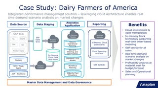 37
Case Study: Dairy Farmers of America
Integrated performance management solution – leveraging cloud architecture enables real
time demand scenario analysis on market changes
Data Source Data Staging
Analytics
Application
Reporting Benefits
• Cloud environment &
Agile methodology
• In-memory block
technology supporting
real-time driver based
modeling
• Self service for all
users
• Real-time demand
scenario analysis on
market changes
• Profitability analysis at
material level for
budget/forecast
• Sales and Operational
planning
Master Data Management and Data Governance
SAP ECCSAP ECC
GLGL GLCOPA
GLMM GLSD
GLMaster Data
Anaplan
Connect
Anaplan
Connect
In-Memory
Cloud Data
Hub Model
SAP
Data
Scvs
In Memory
Models
Sales &
Operational
Planning
Demand
Planning and
Optimization
Standard COGS
Models
Workforce
Planning
SG&A to Plant
Allocations
Anaplan
Reports
In Memory Cloud
Dashboards
Excel Reporting
on Cloud
SAP BI/BOBJ
Markets
MEI – Trade
Spend
ADP - Workforce
 