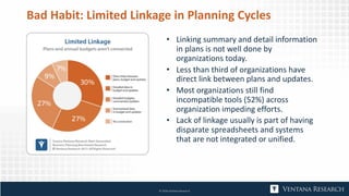 Bad Habit: Limited Linkage in Planning Cycles
• Linking summary and detail information
in plans is not well done by
organizations today.
• Less than third of organizations have
direct link between plans and updates.
• Most organizations still find
incompatible tools (52%) across
organization impeding efforts.
• Lack of linkage usually is part of having
disparate spreadsheets and systems
that are not integrated or unified.
© 2018 Ventana Research
 