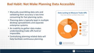 Bad Habit: Not Make Planning Data Accessible
• Manually assembling data sets and
validating their accuracy is too time
consuming for fast planning cycles.
• Planning data is typically kept in multiple
desktop spreadsheets and separate
enterprise systems.
• An inability to gather data makes
understanding trade-offs hard or
impossible.
• Centralizing planning related data will
help facilitate continuous planning.
© 2018 Ventana Research
Data Lacking to Measure Trade-Offs
Few have all the numbers they need
All of the
numbers
Most of the
numbers
Limited
ability
to measure
Unable to
measure
12%
30%
41%
17%
 