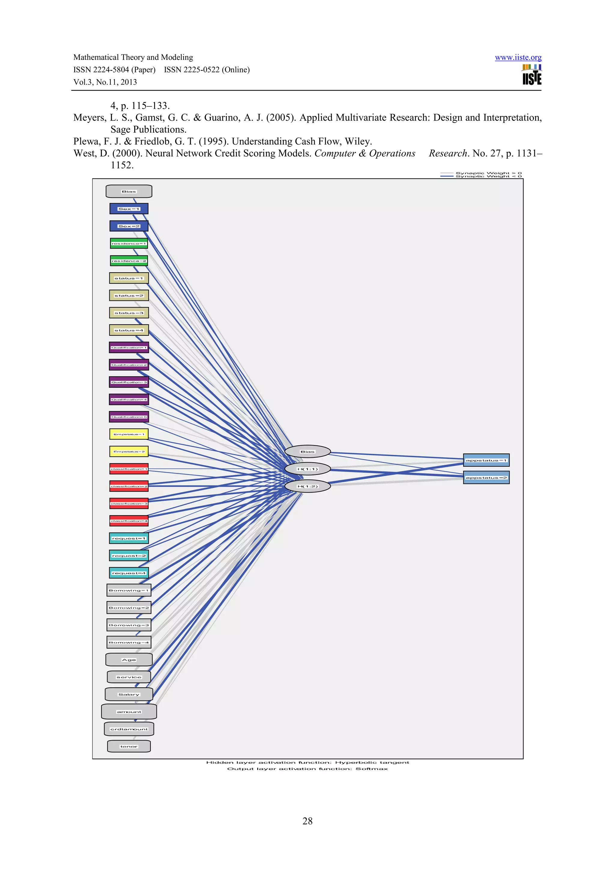 Mathematical Theory and Modeling
ISSN 2224-5804 (Paper) ISSN 2225-0522 (Online)
Vol.3, No.11, 2013

www.iiste.org

4, p. 115–133.
Meyers, L. S., Gamst, G. C. & Guarino, A. J. (2005). Applied Multivariate Research: Design and Interpretation,
Sage Publications.
Plewa, F. J. & Friedlob, G. T. (1995). Understanding Cash Flow, Wiley.
West, D. (2000). Neural Network Credit Scoring Models. Computer & Operations Research. No. 27, p. 1131–
1152.

28

 
