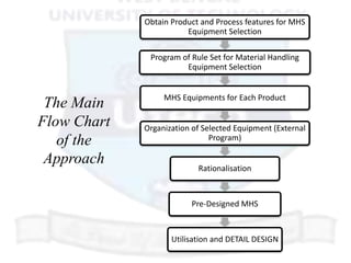 An approach for selection of material handling equipment and material ...