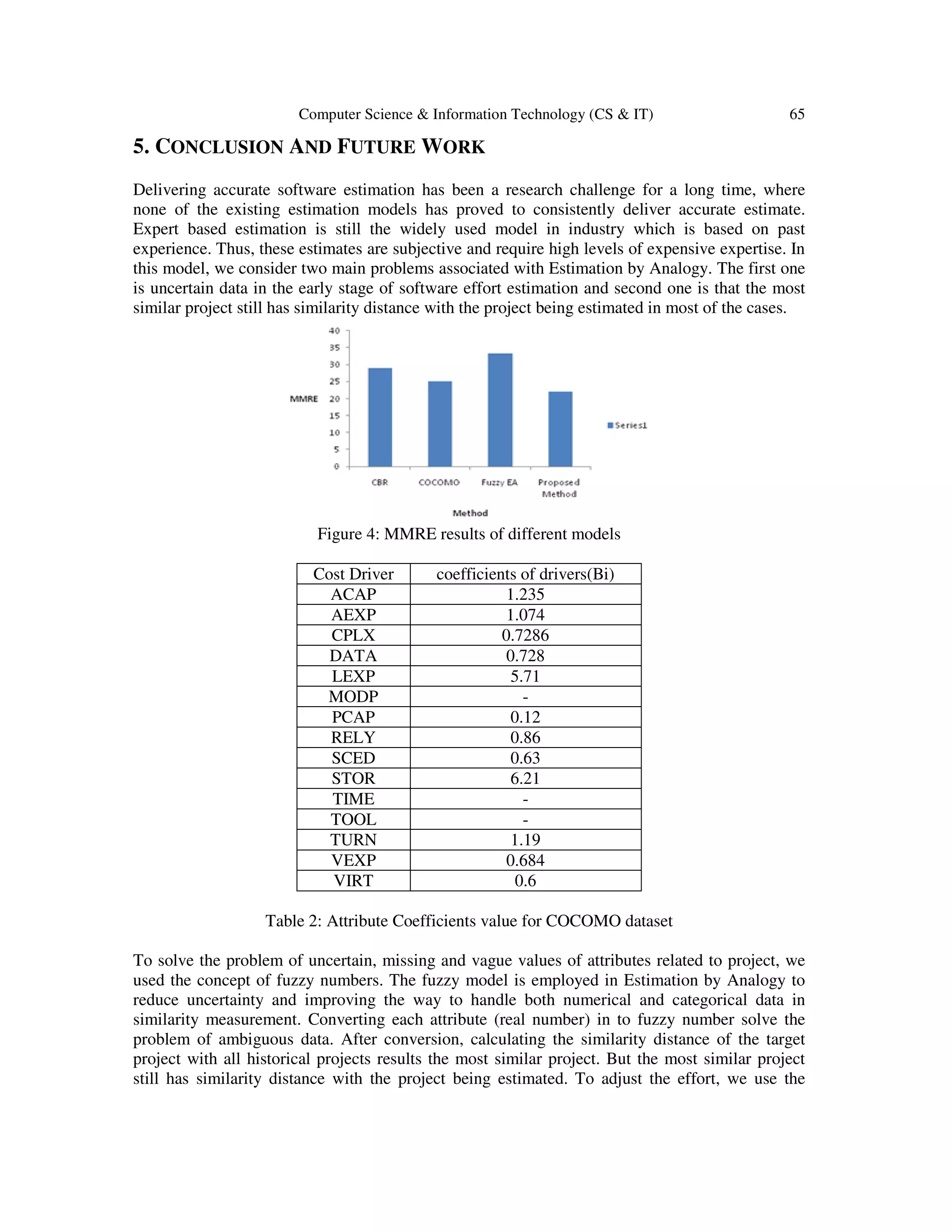 Computer Science & Information Technology (CS & IT) 65 5. CONCLUSION AND FUTURE WORK Delivering accurate software estimation has been a research challenge for a long time, where none of the existing estimation models has proved to consistently deliver accurate estimate. Expert based estimation is still the widely used model in industry which is based on past experience. Thus, these estimates are subjective and require high levels of expensive expertise. In this model, we consider two main problems associated with Estimation by Analogy. The first one is uncertain data in the early stage of software effort estimation and second one is that the most similar project still has similarity distance with the project being estimated in most of the cases. Figure 4: MMRE results of different models Cost Driver coefficients of drivers(Bi) ACAP 1.235 AEXP 1.074 CPLX 0.7286 DATA 0.728 LEXP 5.71 MODP - PCAP 0.12 RELY 0.86 SCED 0.63 STOR 6.21 TIME - TOOL - TURN 1.19 VEXP 0.684 VIRT 0.6 Table 2: Attribute Coefficients value for COCOMO dataset To solve the problem of uncertain, missing and vague values of attributes related to project, we used the concept of fuzzy numbers. The fuzzy model is employed in Estimation by Analogy to reduce uncertainty and improving the way to handle both numerical and categorical data in similarity measurement. Converting each attribute (real number) in to fuzzy number solve the problem of ambiguous data. After conversion, calculating the similarity distance of the target project with all historical projects results the most similar project. But the most similar project still has similarity distance with the project being estimated. To adjust the effort, we use the 