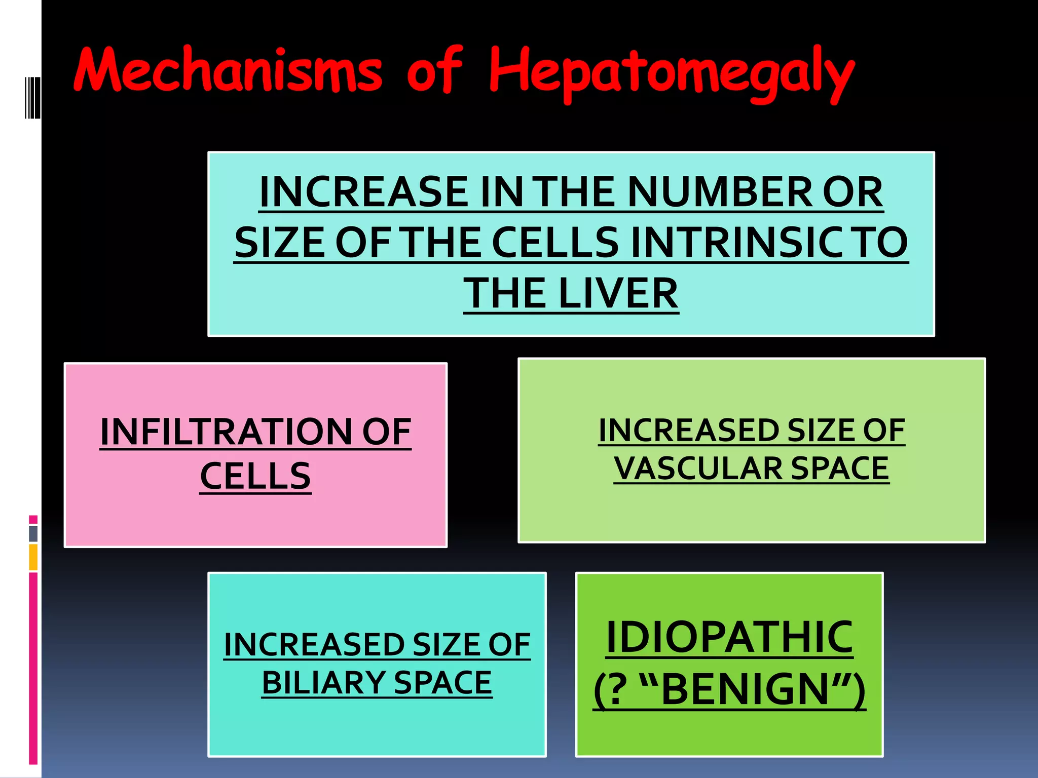 Mechanisms of Hepatomegaly
INCREASE INTHE NUMBER OR
SIZE OFTHE CELLS INTRINSICTO
THE LIVER
INFILTRATION OF
CELLS
INCREASED SIZE OF
VASCULAR SPACE
INCREASED SIZE OF
BILIARY SPACE
IDIOPATHIC
(? “BENIGN”)
 