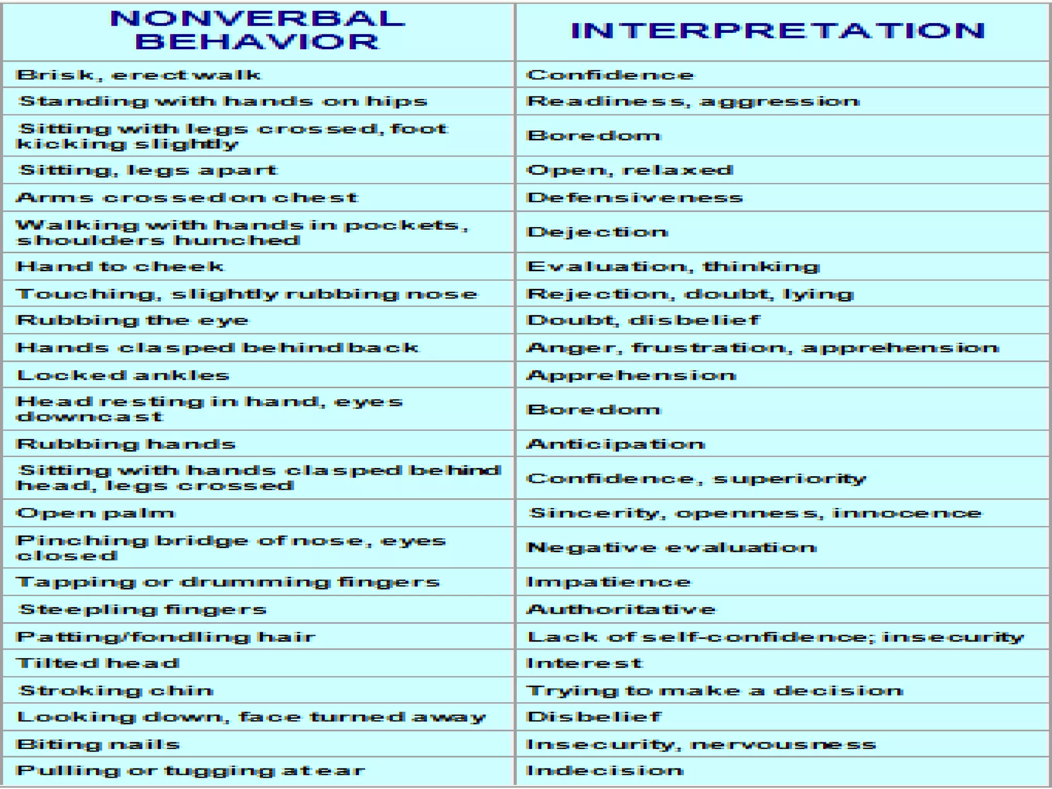 An approach to case taking in homoeopathy | PPTX