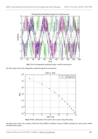 IJRET: International Journal of Research in Engineering and Technology eISSN: 2319-1163 | pISSN: 2321-7308
_______________________________________________________________________________________
Volume: 04 Issue: 02 | Feb-2015, Available @ http://www.ijret.org 486
Fig 1: Plot of orthogonally modulated signals used for transmission
The above figure shows the orthogonally modulated signals for transmission
Fig 2: SNIR vs BER plot for the multi Carrier system using LM coding
The figure above shows the variation of Bit Error Rate (BER) for different values of SNIR evaluated over multi carrier mobile
communication systems .
 