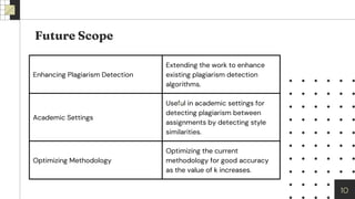 Enhancing Plagiarism Detection
Extending the work to enhance
existing plagiarism detection
algorithms.
Academic Settings
Useful in academic settings for
detecting plagiarism between
assignments by detecting style
similarities.
Optimizing Methodology
Optimizing the current
methodology for good accuracy
as the value of k increases.
9
10
 