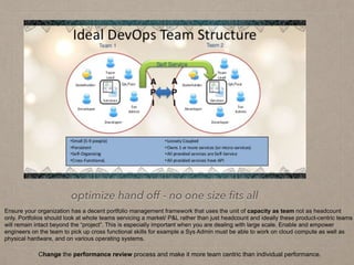 An Approach to Devops | PPT