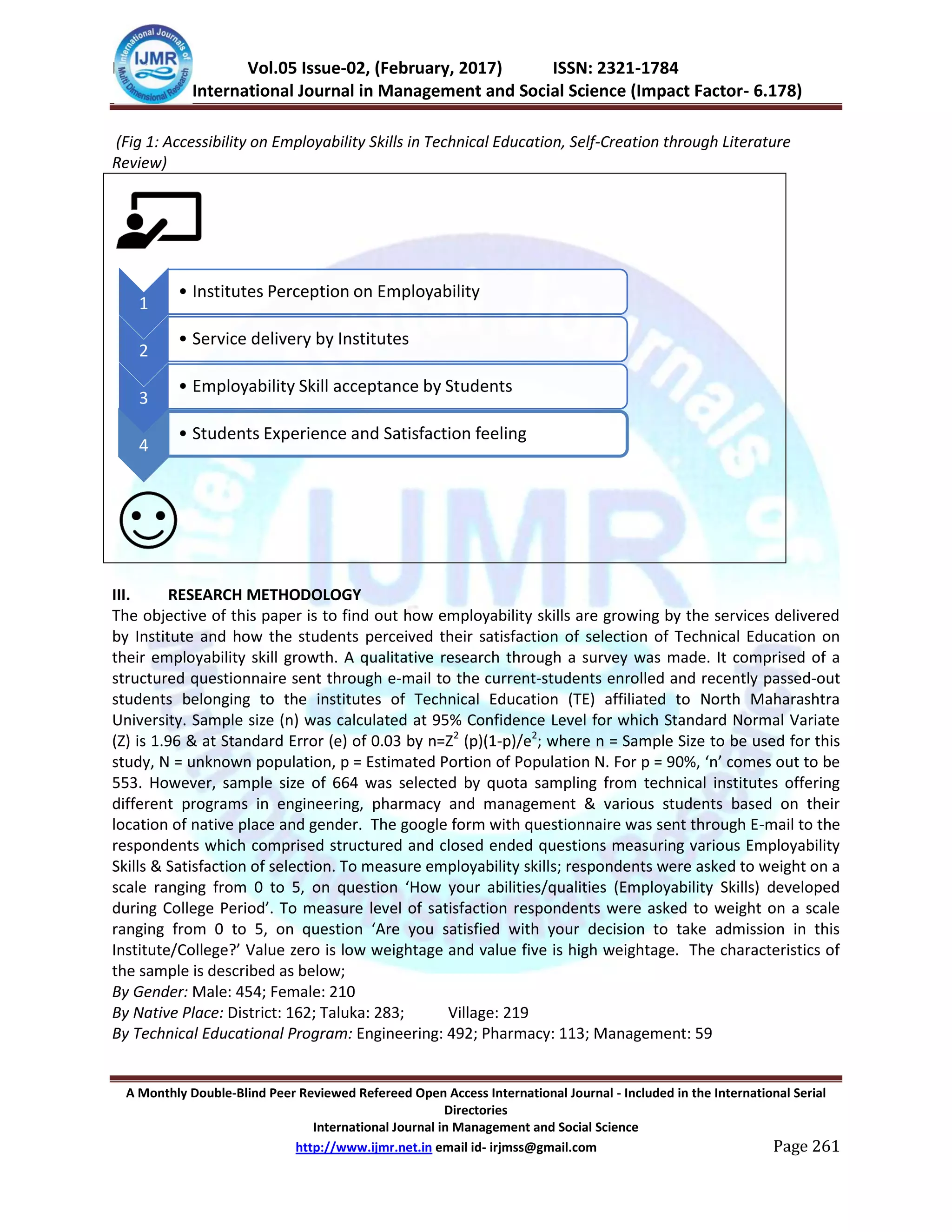 IJMSS Vol.05 Issue-02, (February, 2017) ISSN: 2321-1784
International Journal in Management and Social Science (Impact Factor- 6.178)
A Monthly Double-Blind Peer Reviewed Refereed Open Access International Journal - Included in the International Serial
Directories
International Journal in Management and Social Science
http://www.ijmr.net.in email id- irjmss@gmail.com Page 261
(Fig 1: Accessibility on Employability Skills in Technical Education, Self-Creation through Literature
Review)
III. RESEARCH METHODOLOGY
The objective of this paper is to find out how employability skills are growing by the services delivered
by Institute and how the students perceived their satisfaction of selection of Technical Education on
their employability skill growth. A qualitative research through a survey was made. It comprised of a
structured questionnaire sent through e-mail to the current-students enrolled and recently passed-out
students belonging to the institutes of Technical Education (TE) affiliated to North Maharashtra
University. Sample size (n) was calculated at 95% Confidence Level for which Standard Normal Variate
(Z) is 1.96 & at Standard Error (e) of 0.03 by n=Z2
(p)(1-p)/e2
; where n = Sample Size to be used for this
study, N = unknown population, p = Estimated Portion of Population N. For p = 90%, ‘n’ comes out to be
553. However, sample size of 664 was selected by quota sampling from technical institutes offering
different programs in engineering, pharmacy and management & various students based on their
location of native place and gender. The google form with questionnaire was sent through E-mail to the
respondents which comprised structured and closed ended questions measuring various Employability
Skills & Satisfaction of selection. To measure employability skills; respondents were asked to weight on a
scale ranging from 0 to 5, on question ‘How your abilities/qualities (Employability Skills) developed
during College Period’. To measure level of satisfaction respondents were asked to weight on a scale
ranging from 0 to 5, on question ‘Are you satisfied with your decision to take admission in this
Institute/College?’ Value zero is low weightage and value five is high weightage. The characteristics of
the sample is described as below;
By Gender: Male: 454; Female: 210
By Native Place: District: 162; Taluka: 283; Village: 219
By Technical Educational Program: Engineering: 492; Pharmacy: 113; Management: 59
1
• Institutes Perception on Employability
2
• Service delivery by Institutes
3
• Employability Skill acceptance by Students
4
• Students Experience and Satisfaction feeling
 