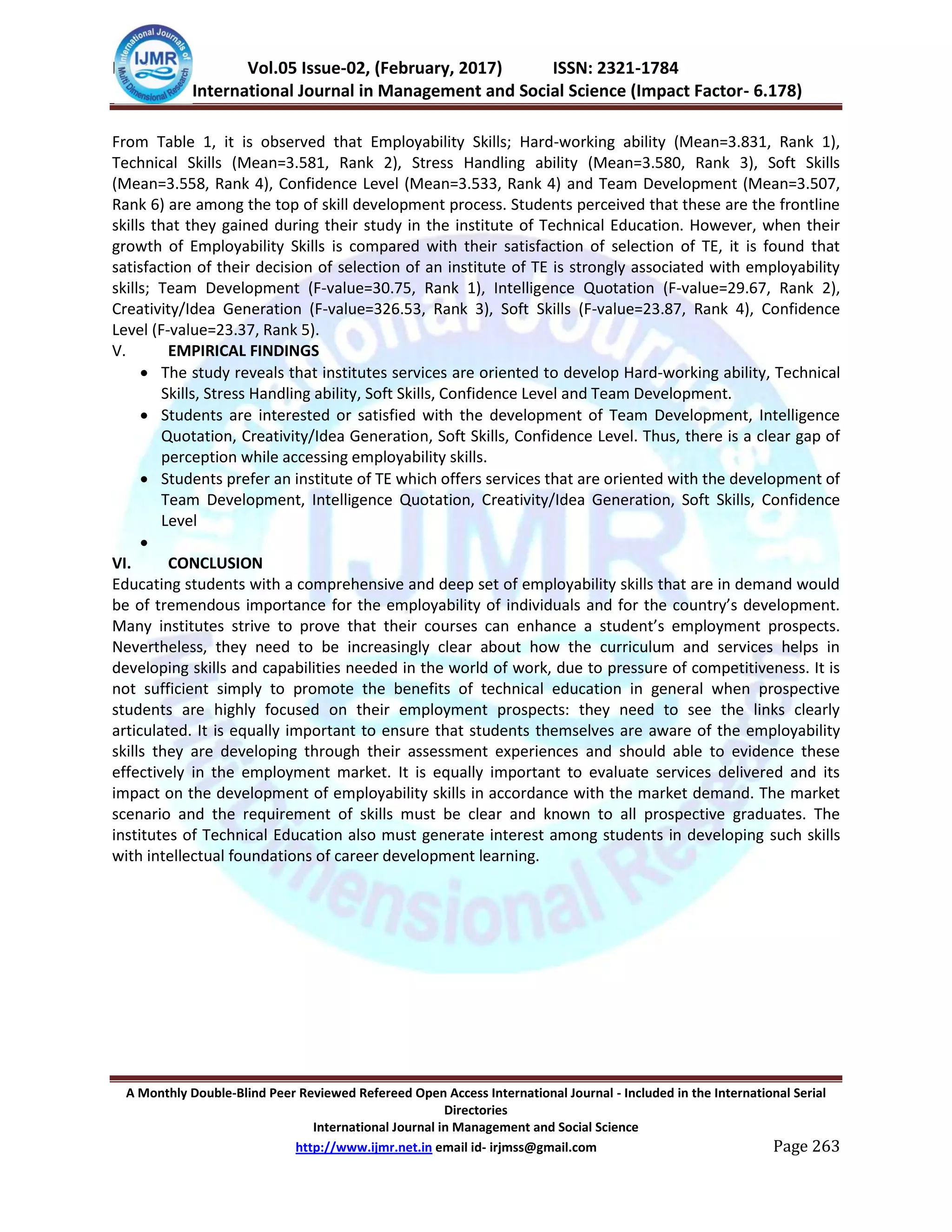 IJMSS Vol.05 Issue-02, (February, 2017) ISSN: 2321-1784
International Journal in Management and Social Science (Impact Factor- 6.178)
A Monthly Double-Blind Peer Reviewed Refereed Open Access International Journal - Included in the International Serial
Directories
International Journal in Management and Social Science
http://www.ijmr.net.in email id- irjmss@gmail.com Page 263
From Table 1, it is observed that Employability Skills; Hard-working ability (Mean=3.831, Rank 1),
Technical Skills (Mean=3.581, Rank 2), Stress Handling ability (Mean=3.580, Rank 3), Soft Skills
(Mean=3.558, Rank 4), Confidence Level (Mean=3.533, Rank 4) and Team Development (Mean=3.507,
Rank 6) are among the top of skill development process. Students perceived that these are the frontline
skills that they gained during their study in the institute of Technical Education. However, when their
growth of Employability Skills is compared with their satisfaction of selection of TE, it is found that
satisfaction of their decision of selection of an institute of TE is strongly associated with employability
skills; Team Development (F-value=30.75, Rank 1), Intelligence Quotation (F-value=29.67, Rank 2),
Creativity/Idea Generation (F-value=326.53, Rank 3), Soft Skills (F-value=23.87, Rank 4), Confidence
Level (F-value=23.37, Rank 5).
V. EMPIRICAL FINDINGS
 The study reveals that institutes services are oriented to develop Hard-working ability, Technical
Skills, Stress Handling ability, Soft Skills, Confidence Level and Team Development.
 Students are interested or satisfied with the development of Team Development, Intelligence
Quotation, Creativity/Idea Generation, Soft Skills, Confidence Level. Thus, there is a clear gap of
perception while accessing employability skills.
 Students prefer an institute of TE which offers services that are oriented with the development of
Team Development, Intelligence Quotation, Creativity/Idea Generation, Soft Skills, Confidence
Level

VI. CONCLUSION
Educating students with a comprehensive and deep set of employability skills that are in demand would
be of tremendous importance for the employability of individuals and for the country’s development.
Many institutes strive to prove that their courses can enhance a student’s employment prospects.
Nevertheless, they need to be increasingly clear about how the curriculum and services helps in
developing skills and capabilities needed in the world of work, due to pressure of competitiveness. It is
not sufficient simply to promote the benefits of technical education in general when prospective
students are highly focused on their employment prospects: they need to see the links clearly
articulated. It is equally important to ensure that students themselves are aware of the employability
skills they are developing through their assessment experiences and should able to evidence these
effectively in the employment market. It is equally important to evaluate services delivered and its
impact on the development of employability skills in accordance with the market demand. The market
scenario and the requirement of skills must be clear and known to all prospective graduates. The
institutes of Technical Education also must generate interest among students in developing such skills
with intellectual foundations of career development learning.
 