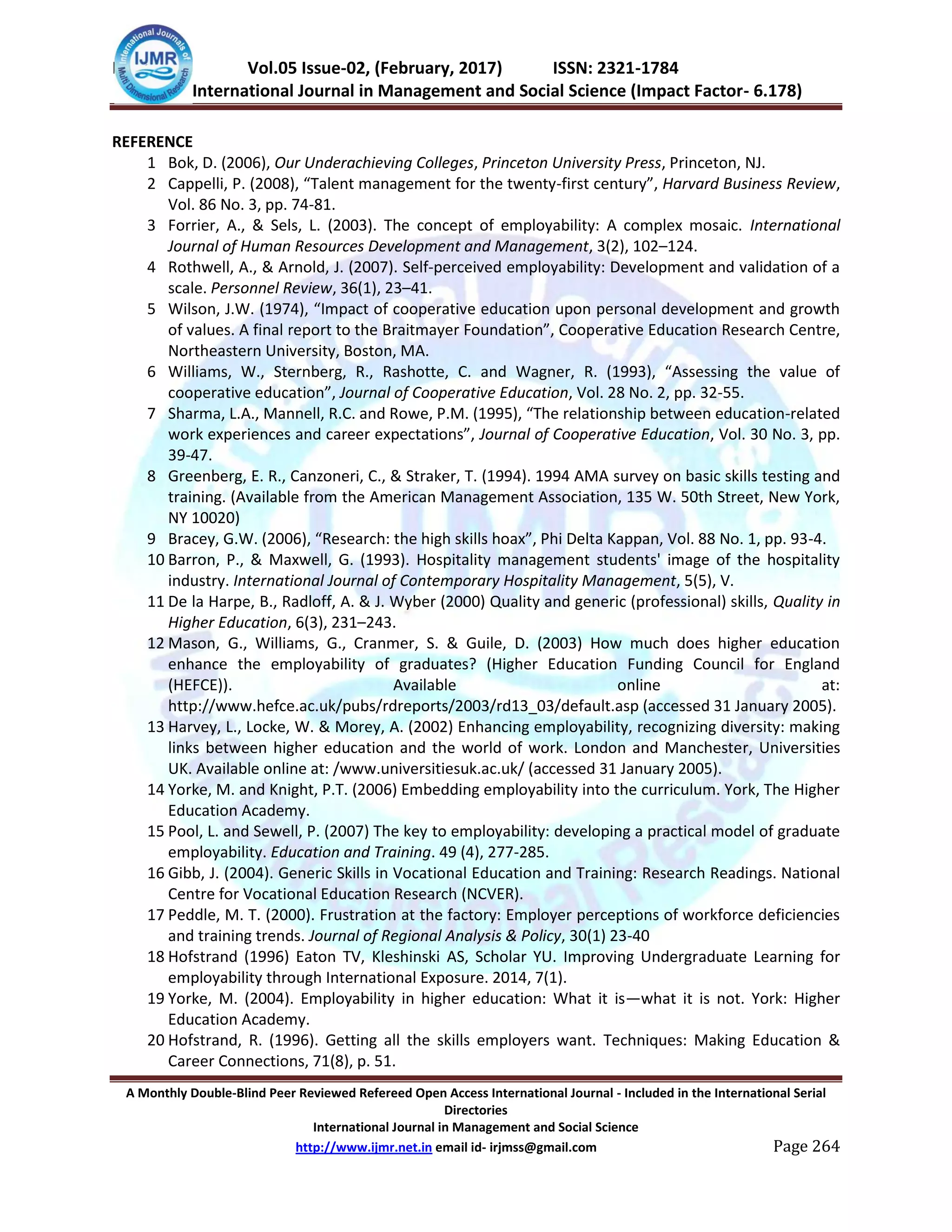 IJMSS Vol.05 Issue-02, (February, 2017) ISSN: 2321-1784
International Journal in Management and Social Science (Impact Factor- 6.178)
A Monthly Double-Blind Peer Reviewed Refereed Open Access International Journal - Included in the International Serial
Directories
International Journal in Management and Social Science
http://www.ijmr.net.in email id- irjmss@gmail.com Page 264
REFERENCE
1 Bok, D. (2006), Our Underachieving Colleges, Princeton University Press, Princeton, NJ.
2 Cappelli, P. (2008), “Talent management for the twenty-first century”, Harvard Business Review,
Vol. 86 No. 3, pp. 74-81.
3 Forrier, A., & Sels, L. (2003). The concept of employability: A complex mosaic. International
Journal of Human Resources Development and Management, 3(2), 102–124.
4 Rothwell, A., & Arnold, J. (2007). Self-perceived employability: Development and validation of a
scale. Personnel Review, 36(1), 23–41.
5 Wilson, J.W. (1974), “Impact of cooperative education upon personal development and growth
of values. A final report to the Braitmayer Foundation”, Cooperative Education Research Centre,
Northeastern University, Boston, MA.
6 Williams, W., Sternberg, R., Rashotte, C. and Wagner, R. (1993), “Assessing the value of
cooperative education”, Journal of Cooperative Education, Vol. 28 No. 2, pp. 32-55.
7 Sharma, L.A., Mannell, R.C. and Rowe, P.M. (1995), “The relationship between education-related
work experiences and career expectations”, Journal of Cooperative Education, Vol. 30 No. 3, pp.
39-47.
8 Greenberg, E. R., Canzoneri, C., & Straker, T. (1994). 1994 AMA survey on basic skills testing and
training. (Available from the American Management Association, 135 W. 50th Street, New York,
NY 10020)
9 Bracey, G.W. (2006), “Research: the high skills hoax”, Phi Delta Kappan, Vol. 88 No. 1, pp. 93-4.
10 Barron, P., & Maxwell, G. (1993). Hospitality management students' image of the hospitality
industry. International Journal of Contemporary Hospitality Management, 5(5), V.
11 De la Harpe, B., Radloff, A. & J. Wyber (2000) Quality and generic (professional) skills, Quality in
Higher Education, 6(3), 231–243.
12 Mason, G., Williams, G., Cranmer, S. & Guile, D. (2003) How much does higher education
enhance the employability of graduates? (Higher Education Funding Council for England
(HEFCE)). Available online at:
http://www.hefce.ac.uk/pubs/rdreports/2003/rd13_03/default.asp (accessed 31 January 2005).
13 Harvey, L., Locke, W. & Morey, A. (2002) Enhancing employability, recognizing diversity: making
links between higher education and the world of work. London and Manchester, Universities
UK. Available online at: /www.universitiesuk.ac.uk/ (accessed 31 January 2005).
14 Yorke, M. and Knight, P.T. (2006) Embedding employability into the curriculum. York, The Higher
Education Academy.
15 Pool, L. and Sewell, P. (2007) The key to employability: developing a practical model of graduate
employability. Education and Training. 49 (4), 277-285.
16 Gibb, J. (2004). Generic Skills in Vocational Education and Training: Research Readings. National
Centre for Vocational Education Research (NCVER).
17 Peddle, M. T. (2000). Frustration at the factory: Employer perceptions of workforce deficiencies
and training trends. Journal of Regional Analysis & Policy, 30(1) 23-40
18 Hofstrand (1996) Eaton TV, Kleshinski AS, Scholar YU. Improving Undergraduate Learning for
employability through International Exposure. 2014, 7(1).
19 Yorke, M. (2004). Employability in higher education: What it is—what it is not. York: Higher
Education Academy.
20 Hofstrand, R. (1996). Getting all the skills employers want. Techniques: Making Education &
Career Connections, 71(8), p. 51.
 