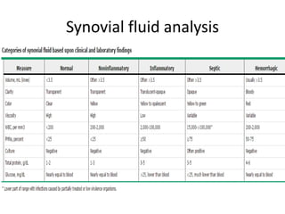 Synovial fluid analysis
 