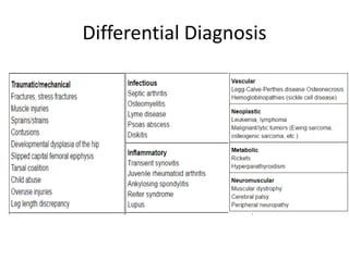 Differential Diagnosis
 