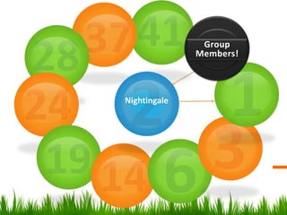Group
Members!

Nightingale

 