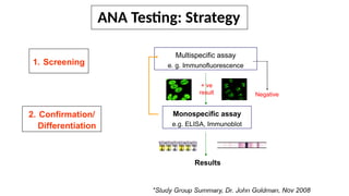 ANA Testing: Strategy
1. Screening
Multispecific assay
e. g. Immunofluorescence
+ ve
result
Monospecific assay
e.g. ELISA, Immunoblot
Results
2. Confirmation/
Differentiation
Negative
*Study Group Summary, Dr. John Goldman, Nov 2008
 